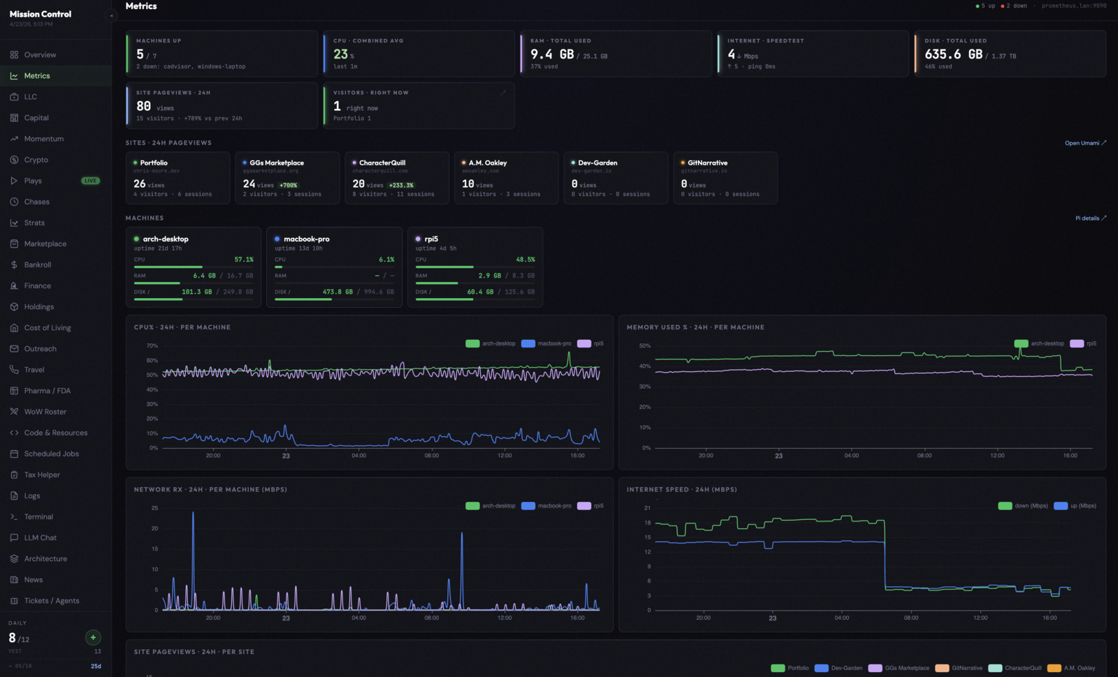 Mission Control - Project Screenshot